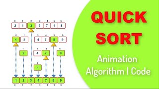 Quick Sort Animation  Algorithm  Code [upl. by Naryt]