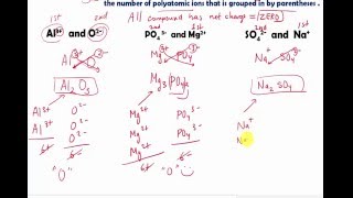 Make Ionic Compounds from Cations and Anions [upl. by Uhej]