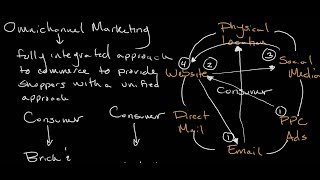 Omnichannel Marketing  Introduction to Business [upl. by Bradski]