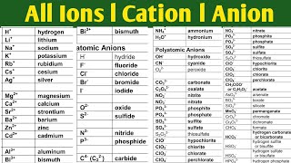 List of common ions l list of positive and Negative ions l Polyatomic ions list l Cations and Anions [upl. by Bonny558]