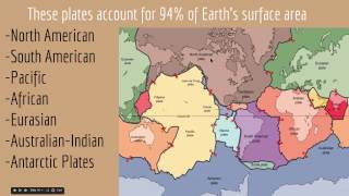 tectonic Major Plates of Earth [upl. by Dlanor374]