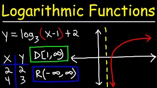 Graphing Logarithmic Functions [upl. by Laurence]