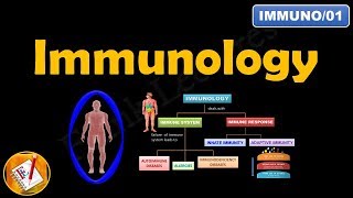 IMMUNOLOGY Innate Immunity and Adaptive Immunity FLImmuno01 [upl. by Ferdie704]