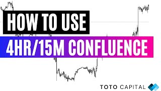 HOW TO USE 4HR15M CONFLUENCE WHEN STRUCTURE TRADING FOREX 150 PIP GBPJPY TRADE [upl. by Nosreve779]