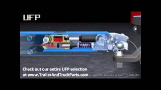 UFP A60 Theory and Operation of Surge Brakes [upl. by Stafford323]