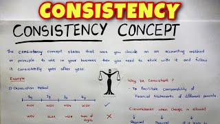 Consistency Concept EXPLAINED  By Saheb Academy [upl. by Ellerol]