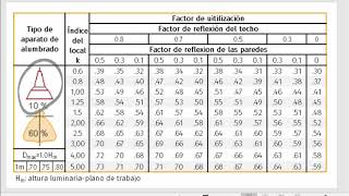 Cálculo de iluminación Método de Lumenes [upl. by Dnalyram]