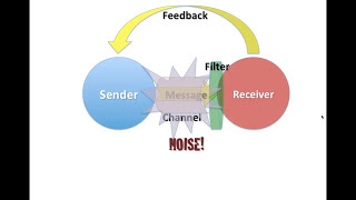 Intro to Communication Theory [upl. by Moreen221]