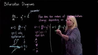 Bifurcation Values [upl. by Beverley]