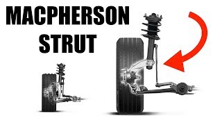 MacPherson Strut Suspension  Simple Explanation [upl. by Niwri]