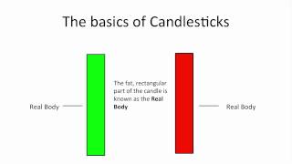 Understanding Candlestick Charts for Beginners [upl. by Annayat]