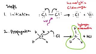 chlorination of methane [upl. by Odnanref]