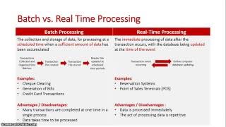 Batch vs Real time Processing [upl. by Jodie]