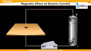 Magnetic Effect Of Electric Current [upl. by Leboff413]