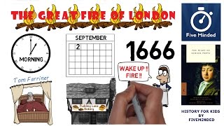 The Great Fire of London Animated History [upl. by Ynoffit]