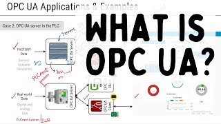 OPC UA Lesson 1 What is OPC UA [upl. by Drummond567]