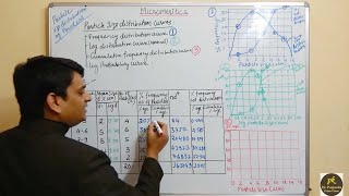 Part 5 Micromeritics  Particle Size Distribution Curves [upl. by Ecydnarb601]