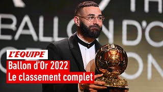 Ballon dOr 2022  Le classement complet [upl. by Lyrrehs]