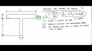 Moment of Inertia in Physics [upl. by Stephani]