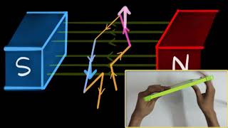 Electric motor  Magnetic effects of current  Khan Academy [upl. by Sibeal894]