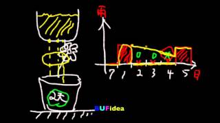 電路學69：為何需要電容？Why electronic circuit requires capacitor ZC069 [upl. by Verile]