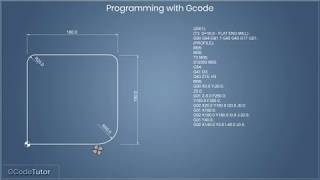 Basic GCode programming for CNC routers [upl. by Norbie584]