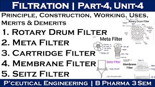 Rotary drum filter  Meta filter  Cartridge filter  Membrane filter  seitz filter  Filtration [upl. by Zenda]