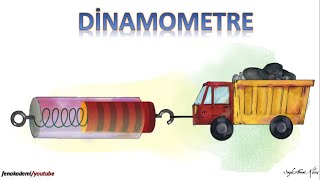 dinamometre yapımı 5sınıf 2021 [upl. by Yllitnahc]