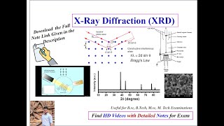 XRay Diffraction XRD  Characterization Techniques [upl. by Llerrom]