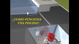 ¿COMO FUNCIONA UNA PISCINA [upl. by Allecsirp]