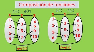 Composición de funciones [upl. by Edelstein424]