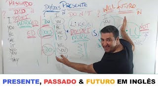 COMO CONJUGAR QUALQUER VERBO EM INGLÊS  AULA 00 PARA INICIANTES [upl. by Urania]