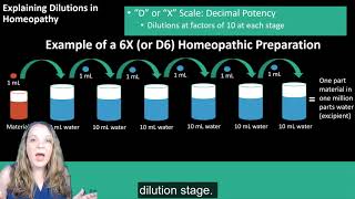 Homeopathy A Young System of Medicine [upl. by Prudhoe]