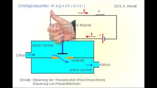 Magnetventil vereinfacht [upl. by Desdee487]