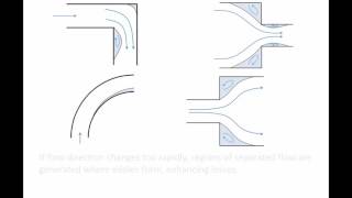 Fluid Mechanics Topic 87  Minor losses in pipe systems [upl. by Naryt]