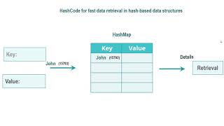 SHA512 ALGORITHM  SECURE HASH ALGORITHM  CRYPTOGRAPHIC HASH FUNCTIONS  NETWORK SECURITY [upl. by Eigger]