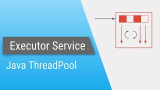 Java ExecutorService  Part 1  Introduction [upl. by Tletski523]