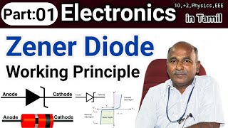 Zener diode working in tamil [upl. by Liatnahs963]