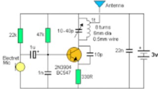 comment fabriquer un Émetteur radio [upl. by Anolla]