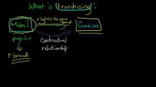 Franchising defined and explained [upl. by Kcirddor]