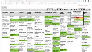 How to use the MITRE ATTampCK Navigator [upl. by Abekam]