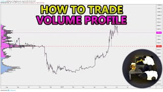 How to Trade Volume Profile VPVR VWAP  and VPSR Analysis Stocks Crypto Forex [upl. by Dewain]