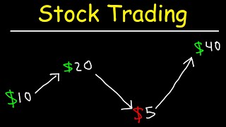 Stock Trading Strategies for Beginners [upl. by Yrrehc]