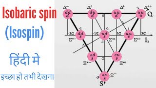 Isospin in Hindi  Isobaric spin  isospin nuclear physics [upl. by Allecsirp]