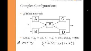 Reliability Block Diagram RBD Complex Systems [upl. by Yrag]