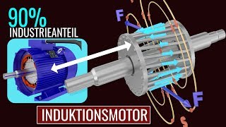 Wie funktioniert ein Induktionsmotor [upl. by Pryce]