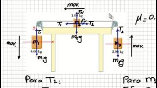 ejercicio 2 ley de newton cuerpos ligados [upl. by Clarette]