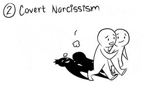 4 Types of Narcissism [upl. by Behl]