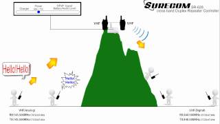 SR628 cross band Duplex Repeater Controller [upl. by Gall]