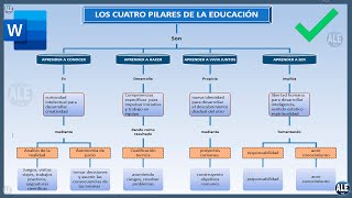 Como Hacer Un Mapa Conceptual En Word [upl. by Kari465]